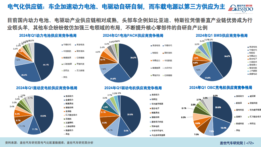 汽车新供应链，究竟在卷什么？