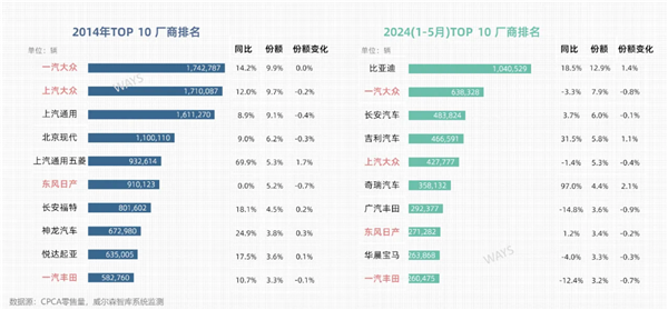 南北大众、神龙等牵手“猫狗虎”，会加速4S体系瓦解吗？丨年中观察